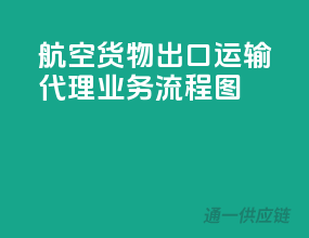航空货物出口运输代理业务流程图