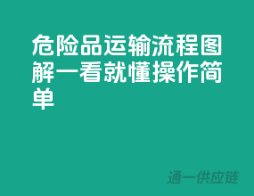 危险品运输流程图解：一看就懂，操作简单！